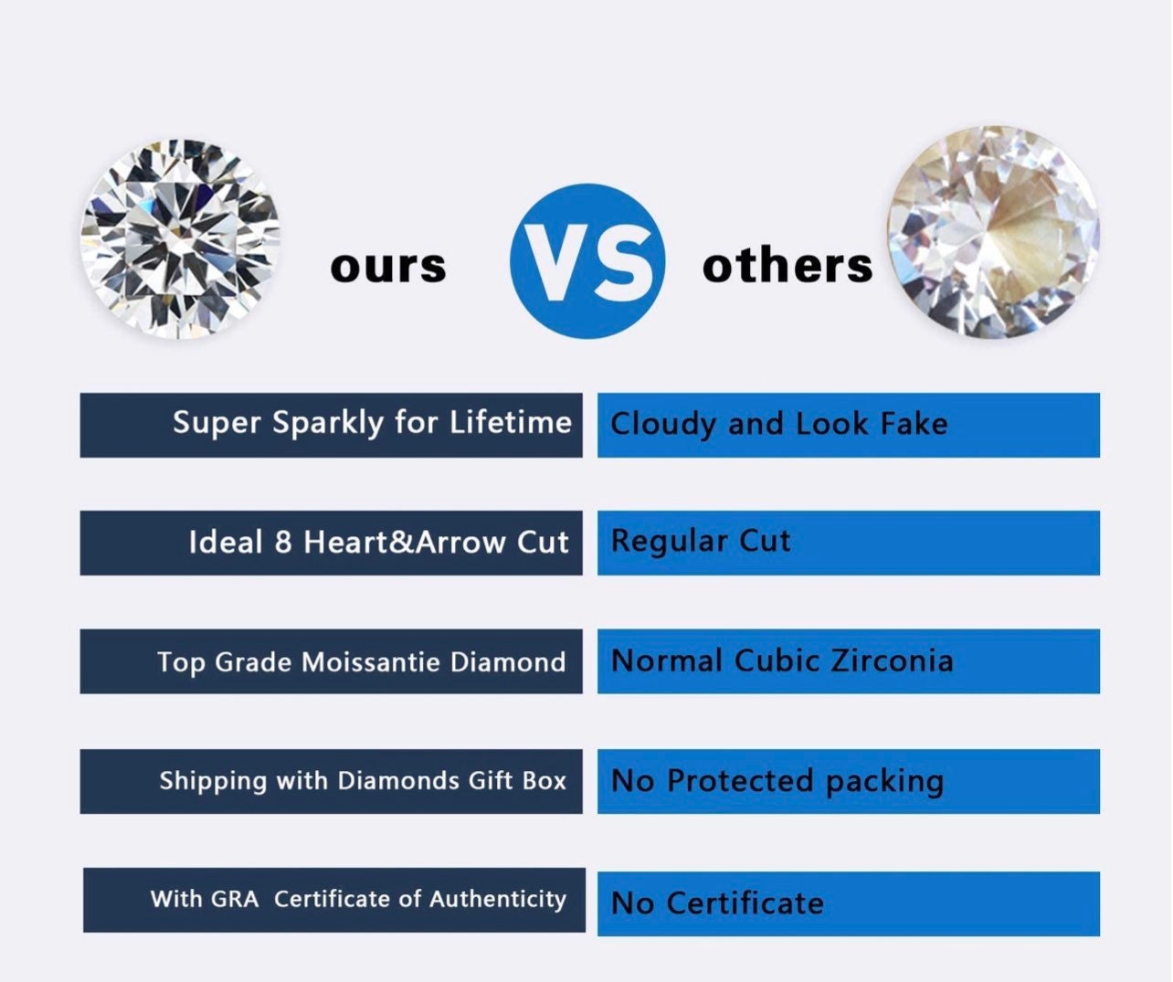 Vvs GRA certified 1ct Moissanite brilliant cut made in the USA Mesmerizing diamond earrings 5mm each stud Best gift ever! Unbeatable price